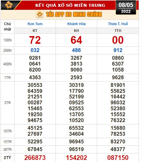 Kết quả xổ số ngày 8-5: Tiền Giang, Kiên Giang, Đà Lạt, Thừa Thiên-Huế, Khánh Hòa... - Ảnh 3.