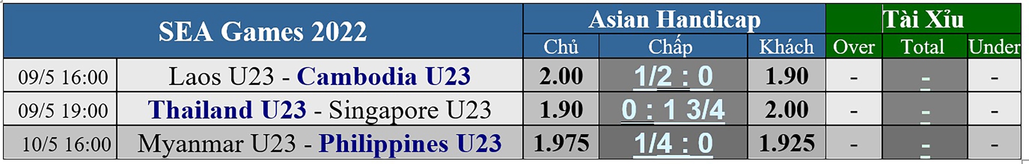 Soi k&egrave;o bảng B: U23 Th&aacute;i Lan v&agrave; trận đấu sống c&ograve;n với U23 Singapore - Ảnh 2.