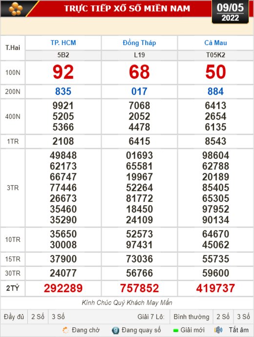 Kết quả xổ số hôm nay 9-5: TP HCM, Đồng Tháp, Cà Mau, Thừa Thiên - Huế, Phú Yên, Hà Nội