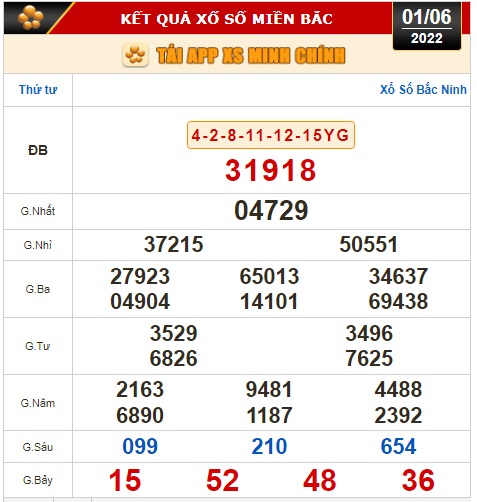 Kết quả xổ số h&ocirc;m nay 1-6: Đồng Nai, Cần Thơ, S&oacute;c Trăng, Đ&agrave; Nẵng, Kh&aacute;nh H&ograve;a, Bắc Ninh - Ảnh 2.