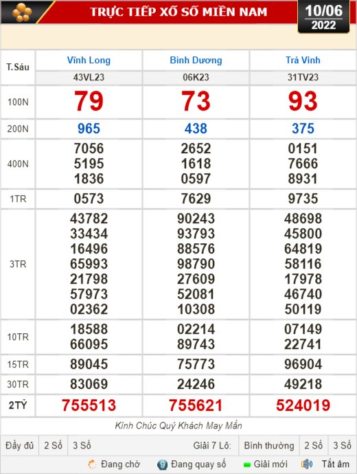 Kết quả xổ số ng&agrave;y 10-6: Vĩnh Long, B&igrave;nh Dương, Tr&agrave; Vinh, Gia Lai, Ninh Thuận, Hải Ph&ograve;ng - Ảnh 1.
