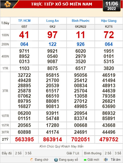 Kết quả xổ số h&ocirc;m nay 11-6: TP HCM, Long An, B&igrave;nh Phước, Hậu Giang, Đ&agrave; Nẵng, Quảng Ng&atilde;i, Nam Định - Ảnh 1.