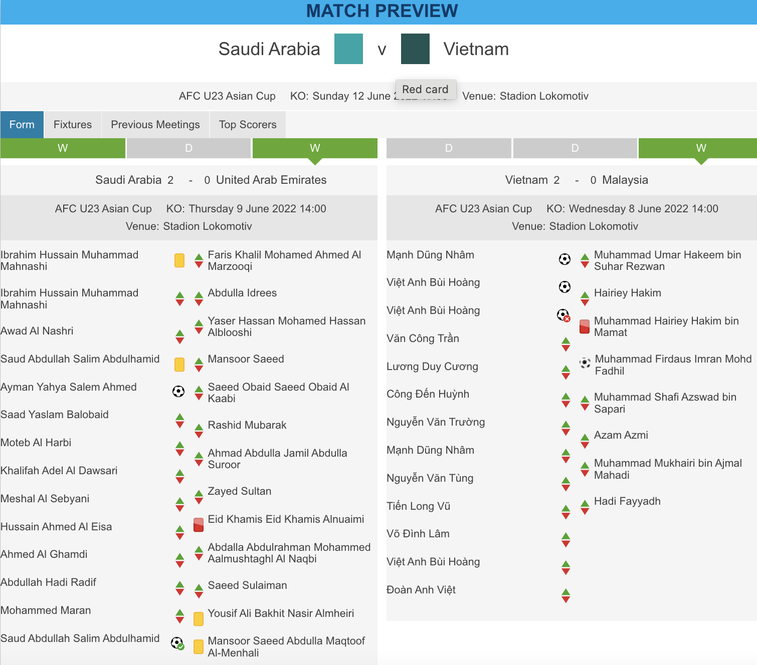 B&aacute;o ch&acirc;u &Aacute; nhận định U23 Việt Nam dưới cơ U23 Ả Rập Saudi - Ảnh 1.
