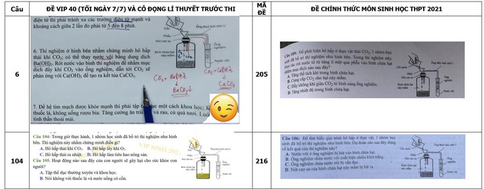 VỤ ÁN LỘ ĐỀ THI MÔN SINH: Làm nghiêm để giáo dục tốt hơn