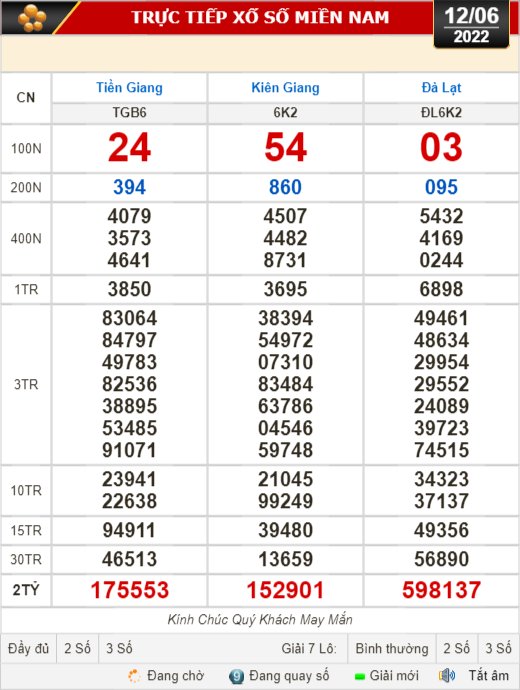 Kết quả xổ số ngày 12-6: Tiền Giang, Kiên Giang, Đà Lạt, Kon Tum, Khánh Hòa, Thừa Thiên- Huế, Thái Bình