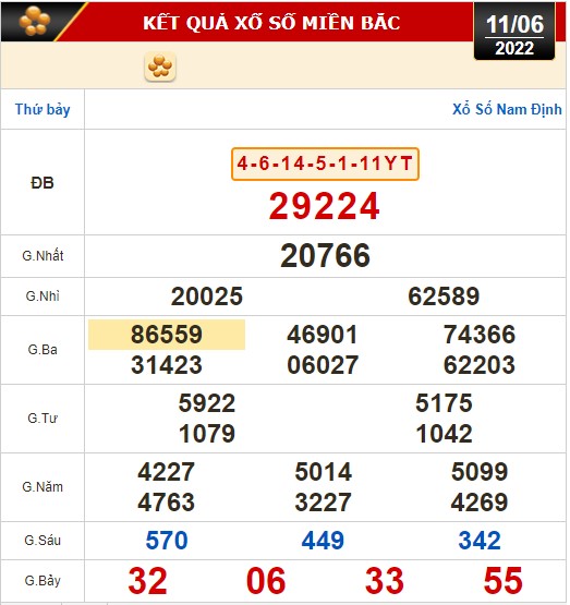 Kết quả xổ số h&ocirc;m nay 11-6: TP HCM, Long An, B&igrave;nh Phước, Hậu Giang, Đ&agrave; Nẵng, Quảng Ng&atilde;i, Nam Định - Ảnh 3.