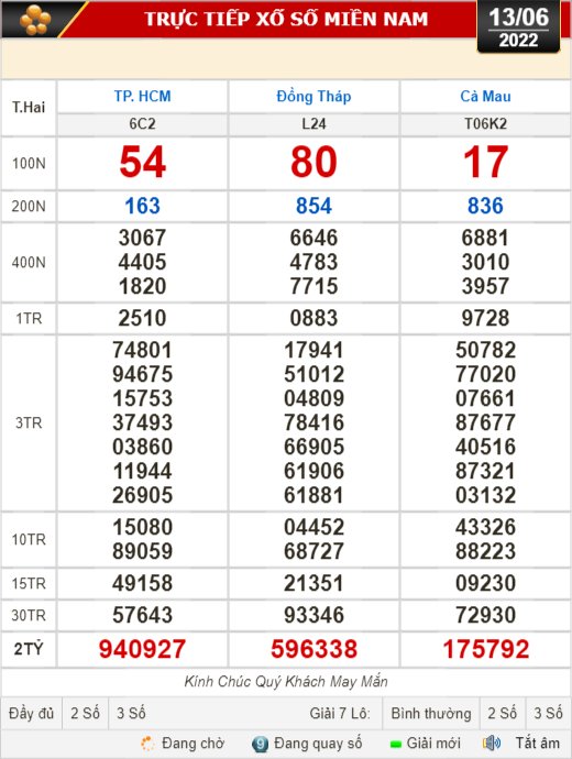 Kết quả xổ số h&ocirc;m nay 13-6: TP HCM, Đồng Th&aacute;p, C&agrave; Mau, Thừa Thi&ecirc;n - Huế, Ph&uacute; Y&ecirc;n, H&agrave; Nội - Ảnh 1.