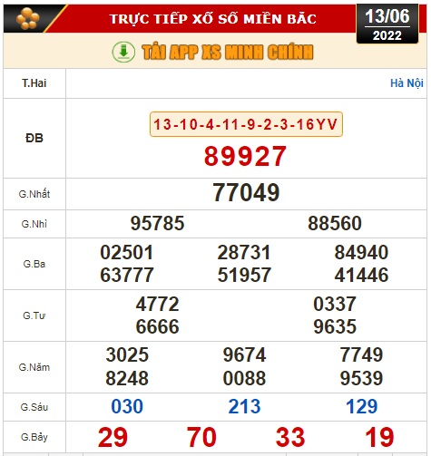 Kết quả xổ số h&ocirc;m nay 13-6: TP HCM, Đồng Th&aacute;p, C&agrave; Mau, Thừa Thi&ecirc;n - Huế, Ph&uacute; Y&ecirc;n, H&agrave; Nội - Ảnh 2.