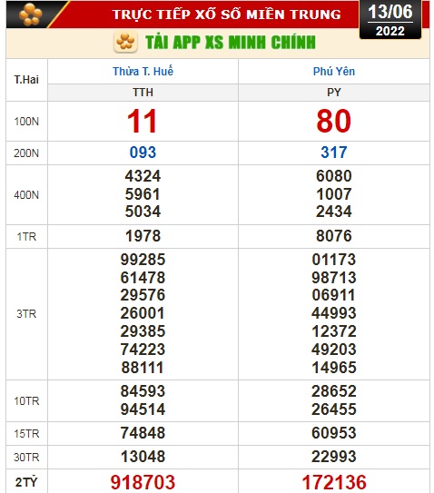 Kết quả xổ số h&ocirc;m nay 13-6: TP HCM, Đồng Th&aacute;p, C&agrave; Mau, Thừa Thi&ecirc;n - Huế, Ph&uacute; Y&ecirc;n, H&agrave; Nội - Ảnh 3.