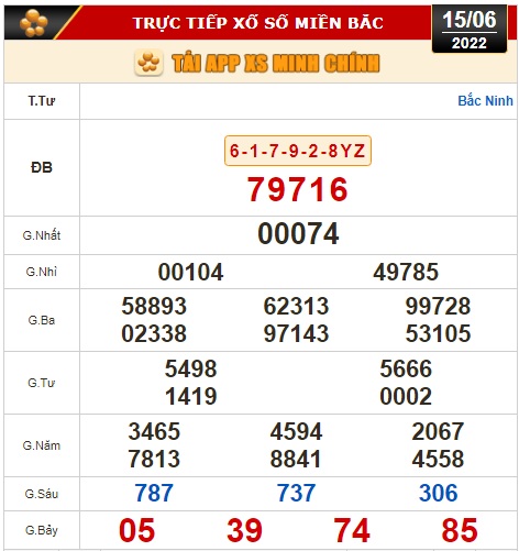 Kết quả xổ số h&ocirc;m nay 15-6: Đồng Nai, Cần Thơ, S&oacute;c Trăng, Đ&agrave; Nẵng, Kh&aacute;nh H&ograve;a, Bắc Ninh - Ảnh 2.