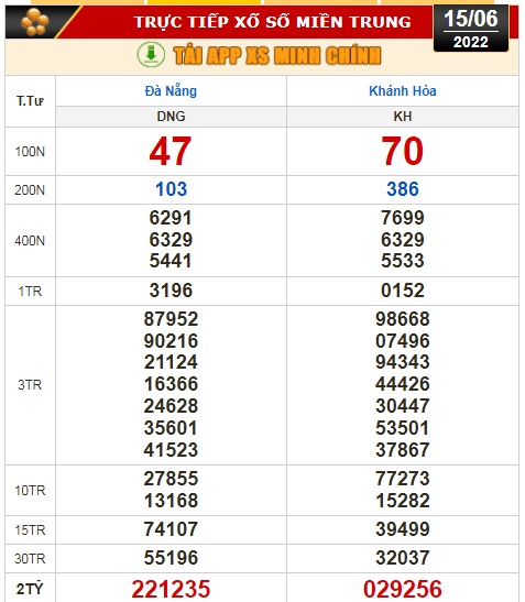 Kết quả xổ số h&ocirc;m nay 15-6: Đồng Nai, Cần Thơ, S&oacute;c Trăng, Đ&agrave; Nẵng, Kh&aacute;nh H&ograve;a, Bắc Ninh - Ảnh 3.