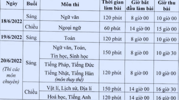 Hơn 106.000 th&iacute; sinh H&agrave; Nội bước v&agrave;o kỳ thi căng thẳng - Ảnh 2.