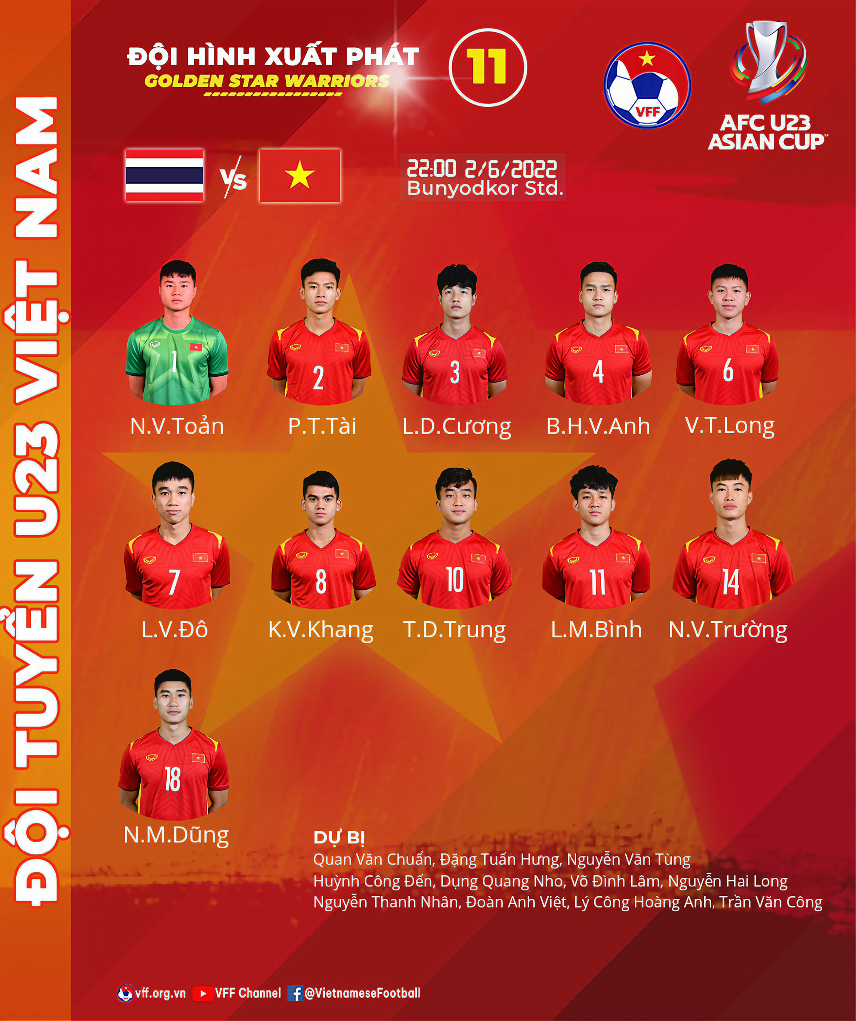 10 cầu thủ ngộ độc thực phẩm, U23 Việt Nam tổn thất lớn khi chạm tr&aacute;n Th&aacute;i Lan - Ảnh 1.