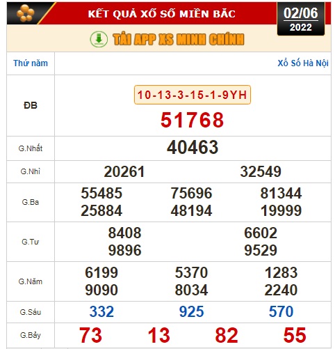 Kết quả xổ số hôm nay 2-6: Tây Ninh, An Giang, Bình Thuận, Bình Định, Quảng Trị, Quảng Bình, Hà Nội - Ảnh 2.
