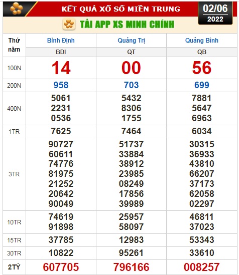 Kết quả xổ số hôm nay 2-6: Tây Ninh, An Giang, Bình Thuận, Bình Định, Quảng Trị, Quảng Bình, Hà Nội - Ảnh 3.