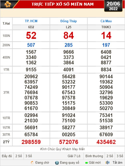 Kết quả xổ số hôm nay 20-6: TP HCM, Đồng Tháp, Cà Mau, Thừa Thiên - Huế, Phú Yên, Hà Nội