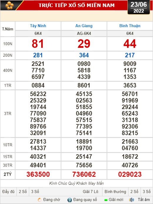 Kết quả xổ số h&ocirc;m nay 23-6: T&acirc;y Ninh, An Giang, B&igrave;nh Thuận, B&igrave;nh Định, H&agrave; Nội... - Ảnh 1.