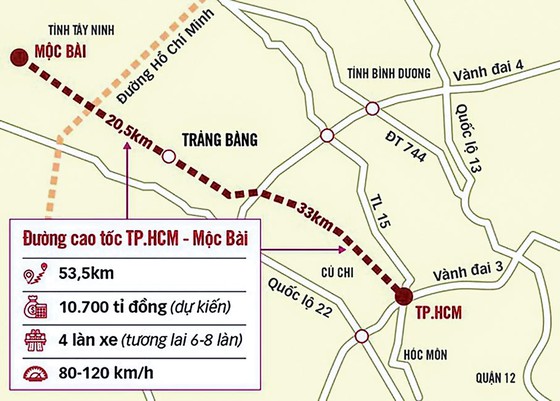 Cao tốc TP HCM - Mộc Bài: Tây Ninh bố trí 1.500 tỉ đồng - Ảnh 1.
