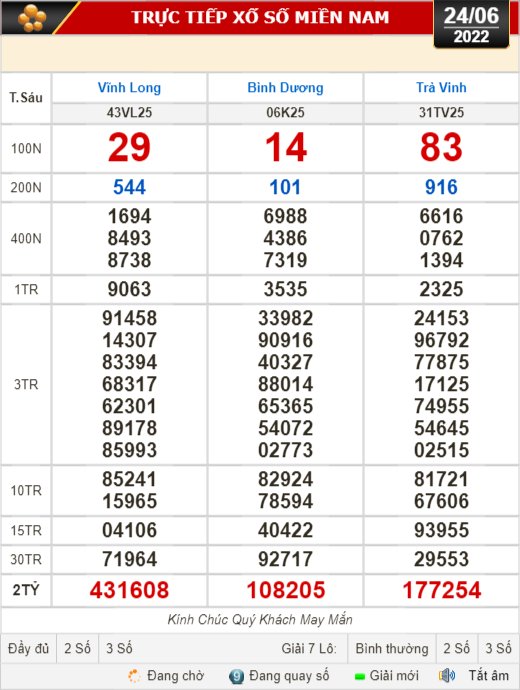 Kết quả xổ số ngày 24-6: Vĩnh Long, Bình Dương, Trà Vinh, Gia Lai, Ninh Thuận, Hải Phòng