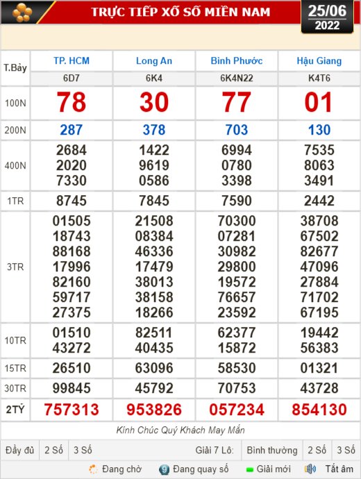 Kết quả xổ số ngày 25-6: TP HCM, Long An, Bình Phước, Hậu Giang, Đà Nẵng, Quảng Ngãi, Đắk Nông, Nam Định