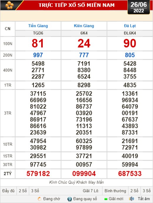 Kết quả xổ số ng&agrave;y 26-6: Tiền Giang, Ki&ecirc;n Giang, Đ&agrave; Lạt, Kh&aacute;nh H&ograve;a, Thừa Thi&ecirc;n - Huế, Th&aacute;i B&igrave;nh - Ảnh 1.