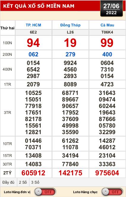 Kết quả xổ số hôm nay 27-6: TP HCM, Đồng Tháp, Cà Mau, Thừa Thiên - Huế, Phú Yên, Hà Nội