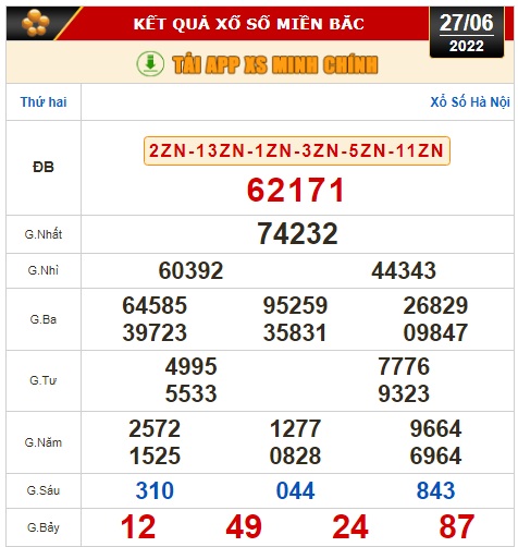 Kết quả xổ số hôm nay 27-6: TP HCM, Đồng Tháp, Cà Mau, Thừa Thiên - Huế, Phú Yên, Hà Nội - Ảnh 2.