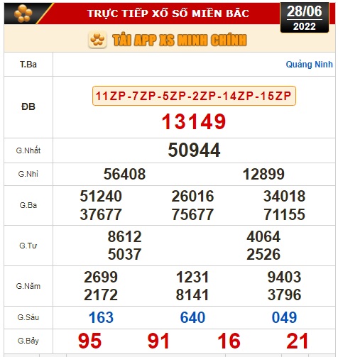 Kết quả xổ số ng&agrave;y 28-6: Bến Tre, Vũng T&agrave;u, Bạc Li&ecirc;u, Đắk Lắk, Quảng Nam, Quảng Ninh - Ảnh 2.