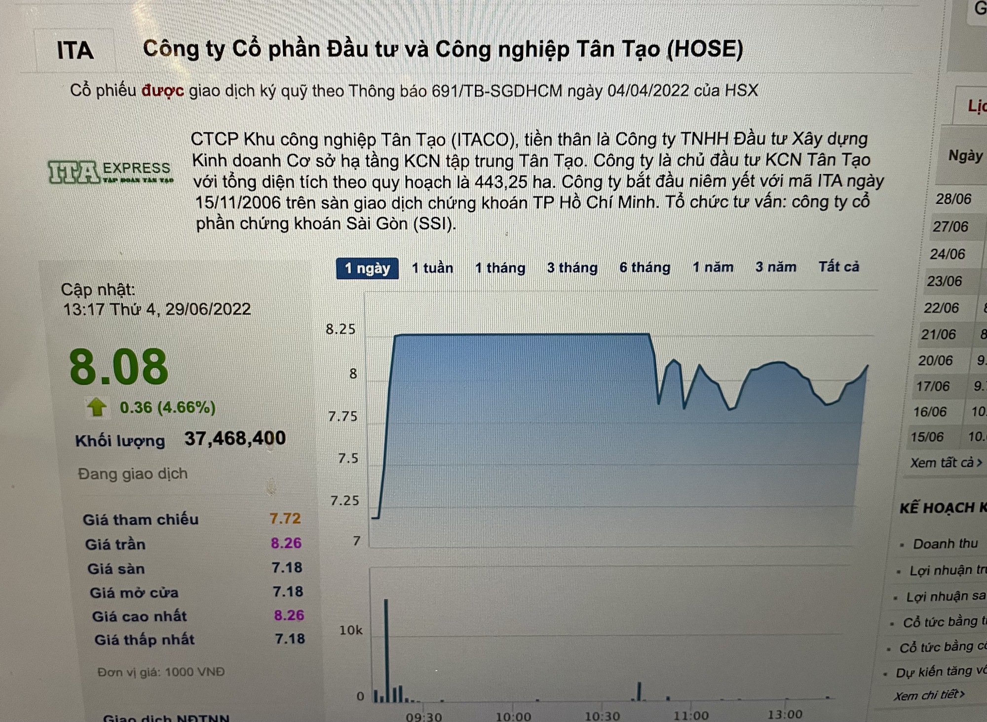 Vì sao cổ phiếu Tân Tạo (ITA) của bà Đặng Thị Hoàng Yến giảm sàn rồi tăng mạnh?