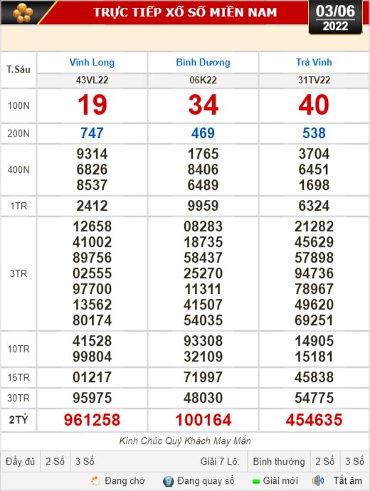 Kết quả xổ số ngày 3-6: Vĩnh Long, Bình Dương, Trà Vinh, Gia Lai, Ninh Thuận, Hải Phòng