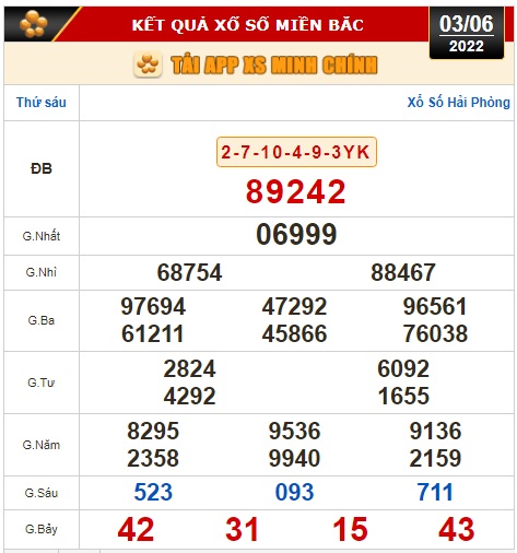Kết quả xổ số ng&agrave;y 3-6: Vĩnh Long, B&igrave;nh Dương, Tr&agrave; Vinh, Gia Lai, Ninh Thuận, Hải Ph&ograve;ng - Ảnh 2.