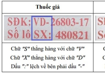 Một loại thuốc giảm đau, hạ sốt bị làm giả
