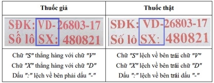 Một loại thuốc giảm đau, hạ sốt bị làm giả - Ảnh 2.