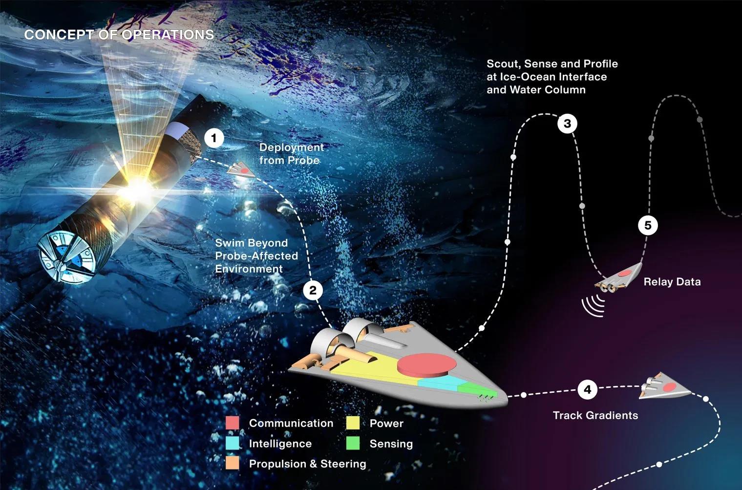 NASA tiết lộ bầy robot sứ giả đi gặp sinh vật ngo&agrave;i h&agrave;nh tinh - Ảnh 2.