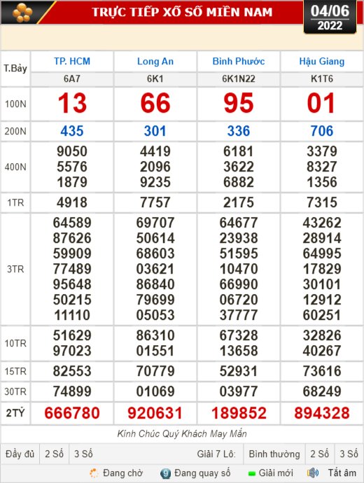 Kết quả xổ số h&ocirc;m nay 4-6: TP HCM, Long An, B&igrave;nh Phước, Hậu Giang, Đ&agrave; Nẵng, Quảng Ng&atilde;i, Nam Định - Ảnh 1.