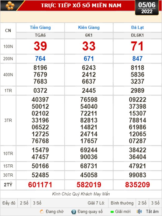 Kết quả xổ số ngày 5-6: Tiền Giang, Kiên Giang, Đà Lạt, Kon Tum, Khánh Hòa, Thừa Thiên- Huế, Thái Bình