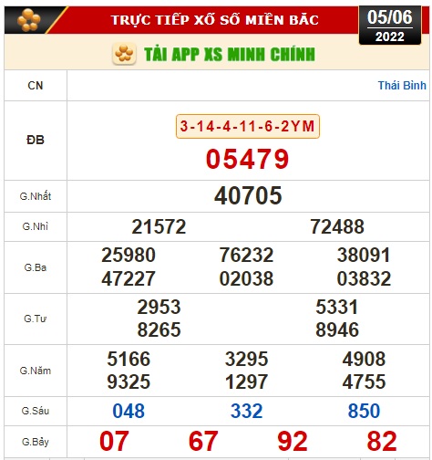 Kết quả xổ số ng&agrave;y 5-6: Tiền Giang, Ki&ecirc;n Giang, Đ&agrave; Lạt, Kon Tum, Kh&aacute;nh H&ograve;a, Thừa Thi&ecirc;n- Huế, Th&aacute;i B&igrave;nh - Ảnh 2.