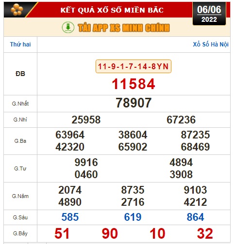 Kết quả xổ số h&ocirc;m nay 6-6: TP HCM, Đồng Th&aacute;p, C&agrave; Mau, Thừa Thi&ecirc;n - Huế, Ph&uacute; Y&ecirc;n, H&agrave; Nội - Ảnh 2.