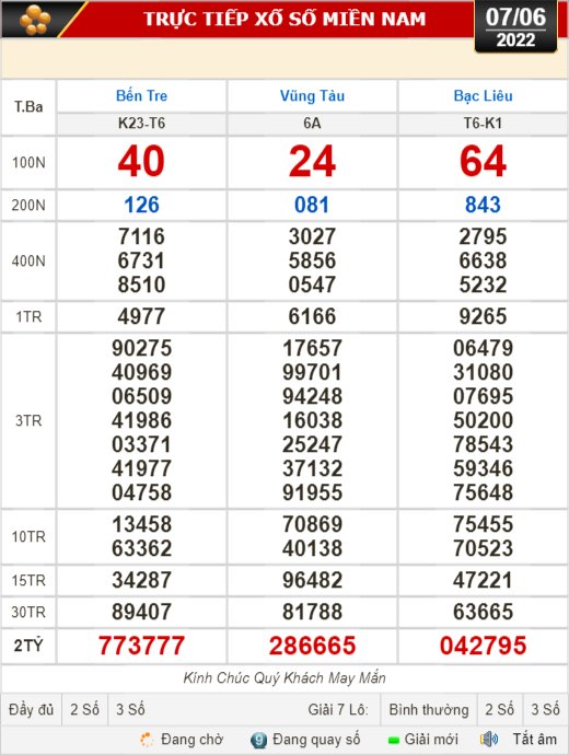 Kết quả xổ số h&ocirc;m nay 7-6: Bến Tre, Vũng T&agrave;u, Bạc Li&ecirc;u, Đắk Lắk, Quảng Nam, Quảng Ninh - Ảnh 1.