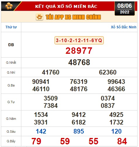 Kết quả xổ số h&ocirc;m nay 8-6: Đồng Nai, Cần Thơ, S&oacute;c Trăng, Đ&agrave; Nẵng, Kh&aacute;nh H&ograve;a, Bắc Ninh - Ảnh 2.