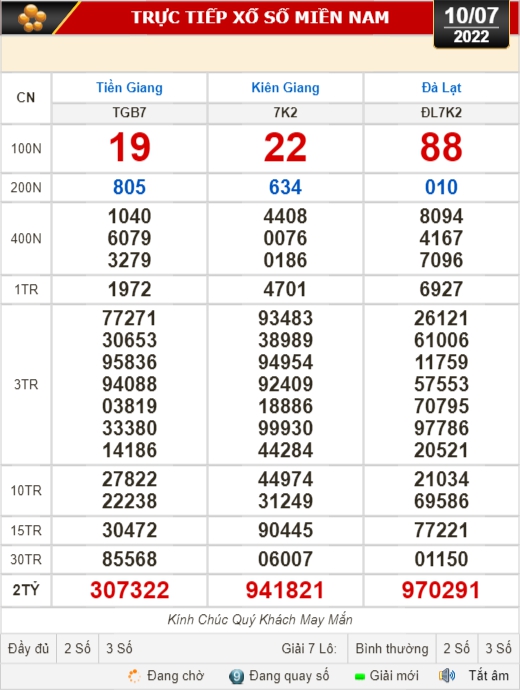 Kết quả xổ số hôm nay 10-7: Tiền Giang, Kiên Giang, Đà Lạt, Kon Tum, Khánh Hòa, Thừa Thiên - Huế, Thái Bình