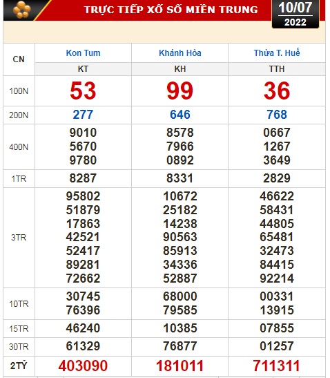 Kết quả xổ số h&ocirc;m nay 10-7: Tiền Giang, Ki&ecirc;n Giang, Đ&agrave; Lạt, Kon Tum, Kh&aacute;nh H&ograve;a, Thừa Thi&ecirc;n - Huế, Th&aacute;i B&igrave;nh - Ảnh 3.