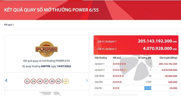 Vé số Vietlott trúng độc đắc 205 tỉ đồng bán ở Đà Nẵng