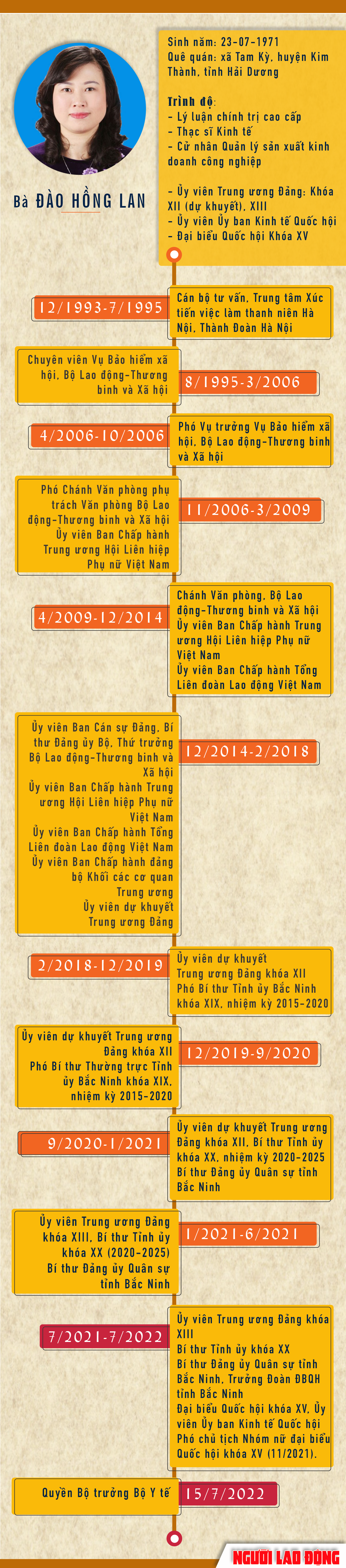 B&iacute; thư Tỉnh ủy Bắc Ninh Đ&agrave;o Hồng Lan l&agrave;m Quyền Bộ trưởng Bộ Y tế - Ảnh 2.