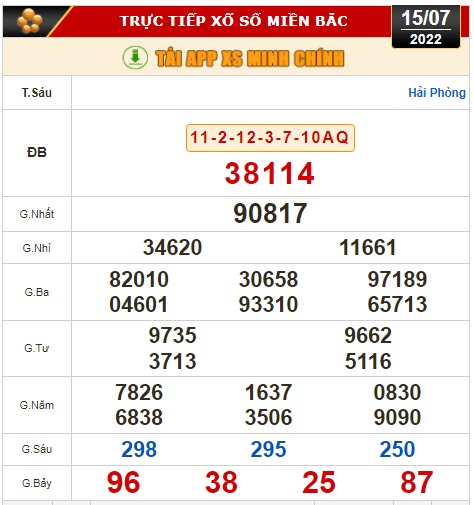Kết quả xổ số ng&agrave;y 15-7: Vĩnh Long, B&igrave;nh Dương, Tr&agrave; Vinh, Gia Lai, Ninh Thuận, Hải Ph&ograve;ng - Ảnh 2.