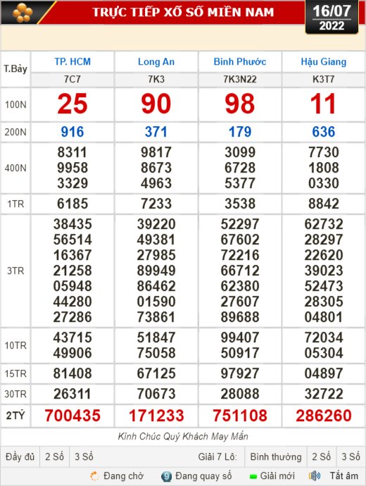 Kết quả xổ số ng&agrave;y 16-7: TP HCM, Long An, B&igrave;nh Phước, Hậu Giang, Đ&agrave; Nẵng, Quảng Ng&atilde;i, Đắk N&ocirc;ng, Nam Định - Ảnh 1.
