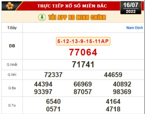Kết quả xổ số ngày 16-7: TP HCM, Long An, Bình Phước, Hậu Giang, Đà Nẵng, Quảng Ngãi, Đắk Nông, Nam Định