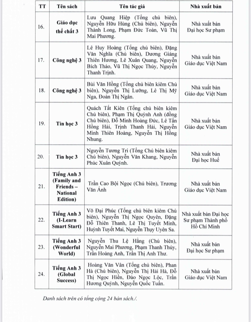 Quyết định của TP HCM về ph&ecirc; duyệt s&aacute;ch gi&aacute;o khoa lớp 3 sử dụng từ năm học mới - Ảnh 3.