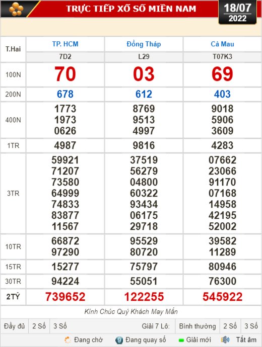 Kết quả xổ số ng&agrave;y 18-7: TP HCM, Đồng Th&aacute;p, C&agrave; Mau, Thừa Thi&ecirc;n - Huế, Ph&uacute; Y&ecirc;n, H&agrave; Nội - Ảnh 1.