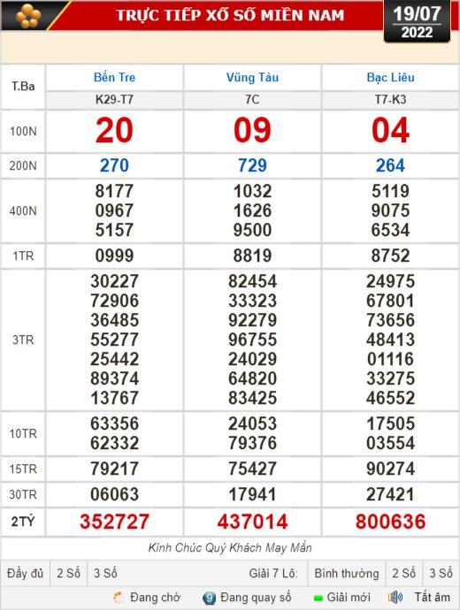 Kết quả xổ số ng&agrave;y 19-7: Bến Tre, Vũng T&agrave;u, Bạc Li&ecirc;u, Đắk Lắk, Quảng Nam, Quảng Ninh - Ảnh 1.